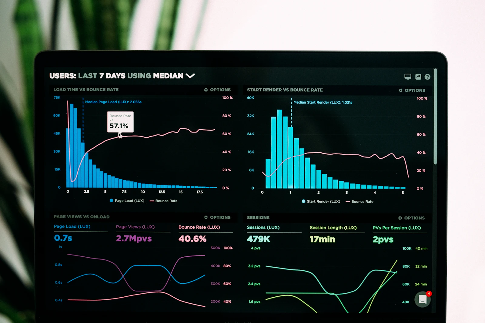 A SaaS analytics dashboard with charts glowing on a laptop screen